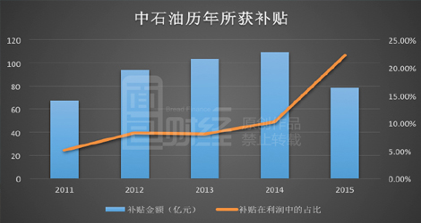 中国石油_中国石油人均占有量
